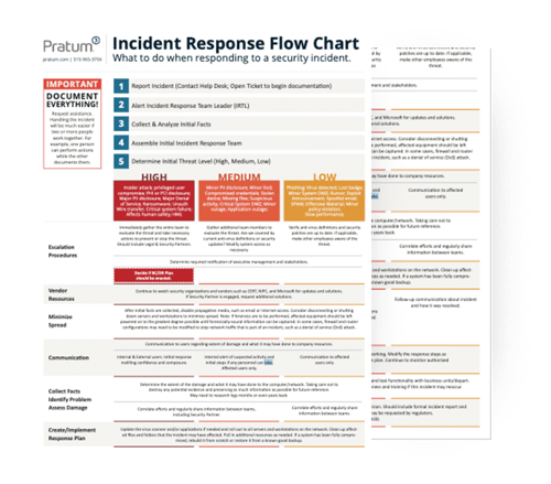 IR-Flow-Chart-Landing-Page IR-Flow-Chart-Landing-Page