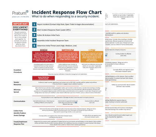 IR-Flow-Chart-Landing-Page